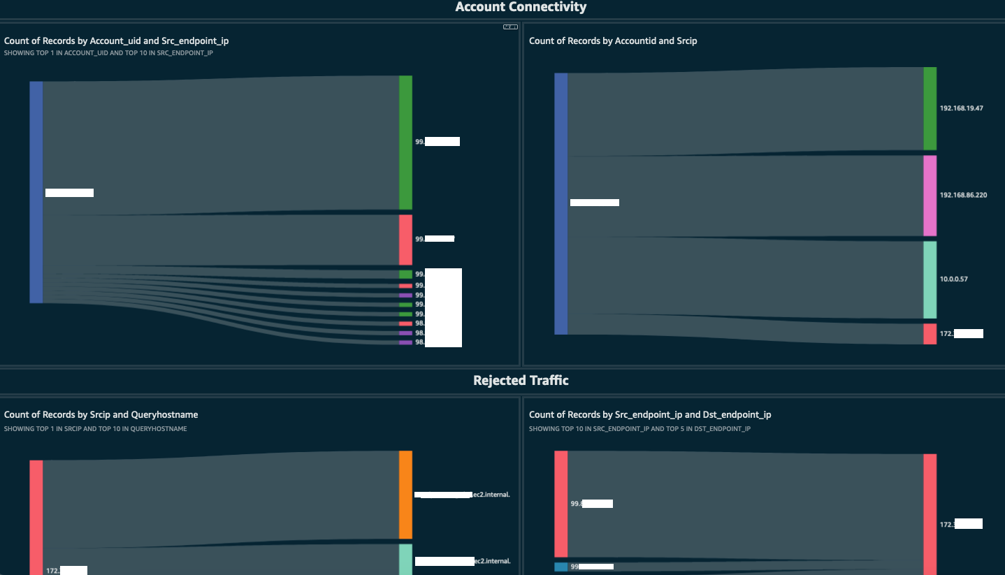 Figure 12: Security Operator dashboard