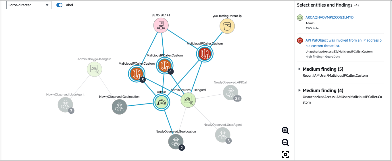 Figure 6: Finding groups visualization