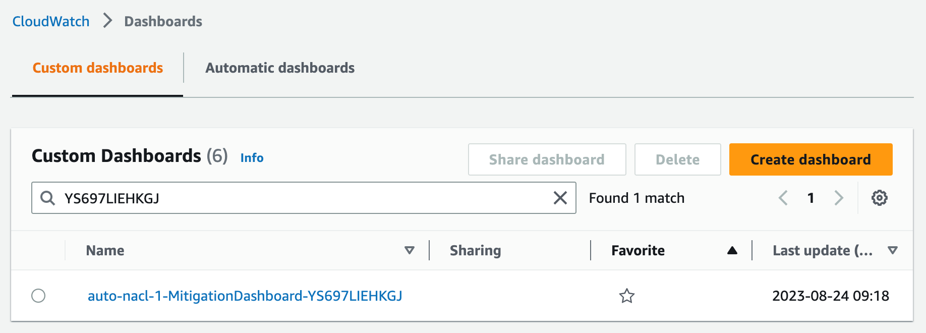 Figure 12: Find the CloudWatch dashboard