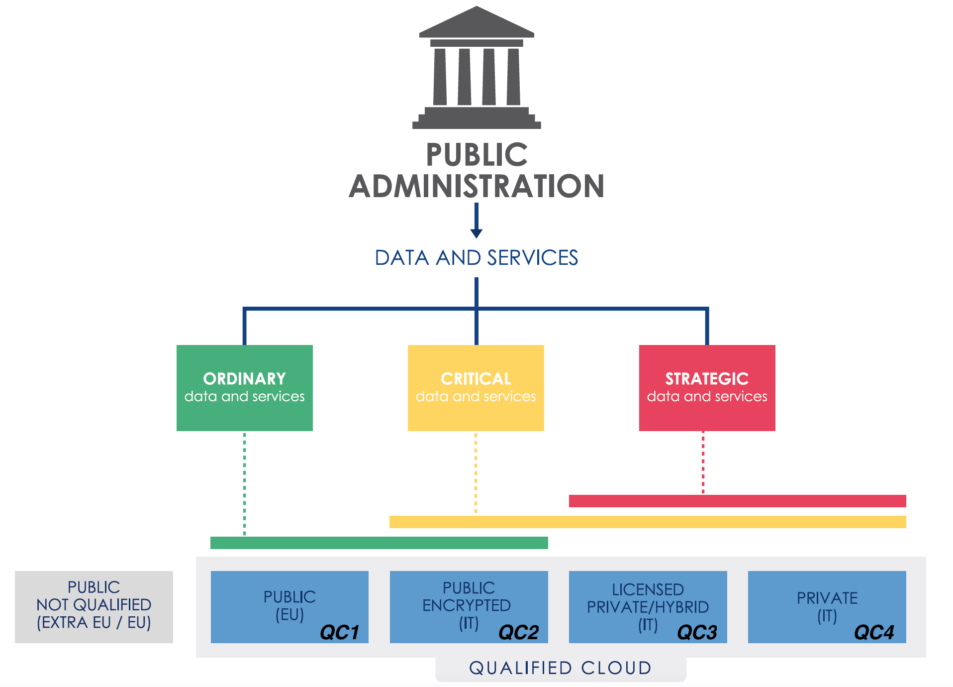 AWS achieves QI2/QC2 qualification