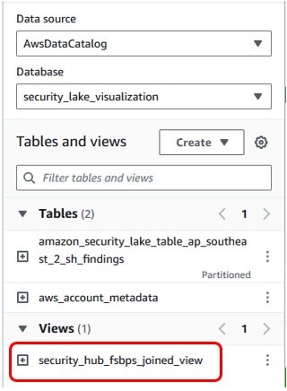 Figure 11 – Additional view added to the security_lake_visualization database