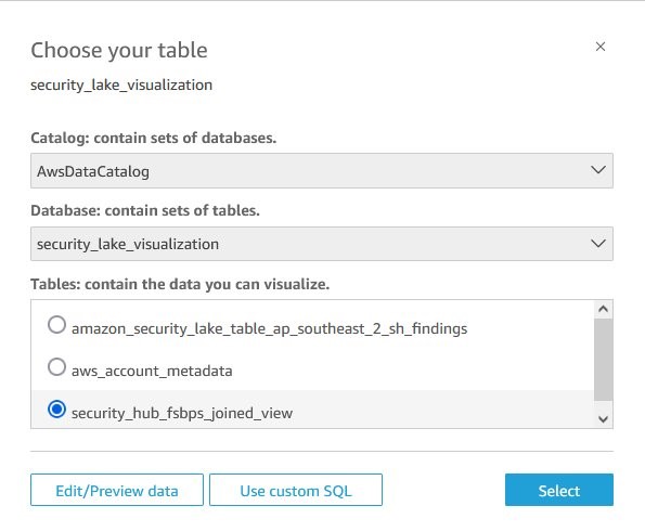 Figure 12: Choosing the joined dataset in QuickSight