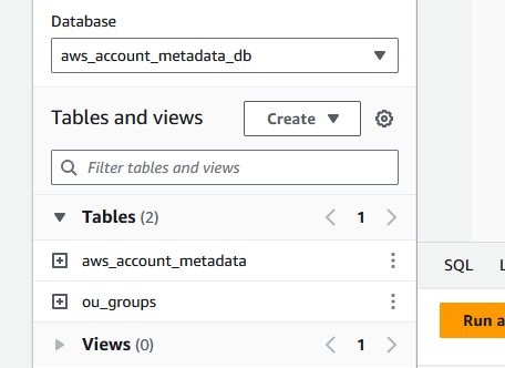 Figure 5: List of tables under the aws_accounts_metadata_db database