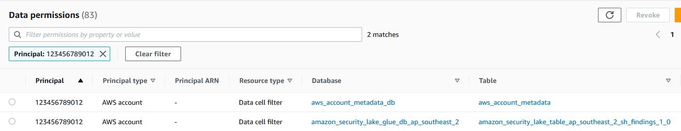 Figure 9 – Grants to the data consumer account for data filters