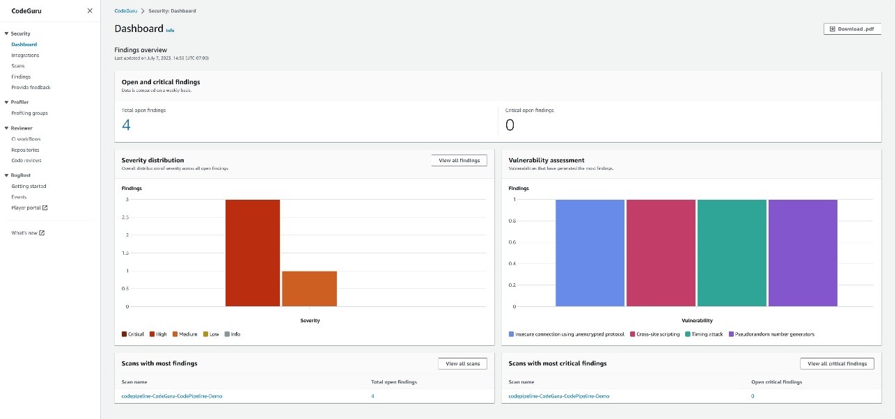 Figure 16:Findings inside CodeGuru dashboard