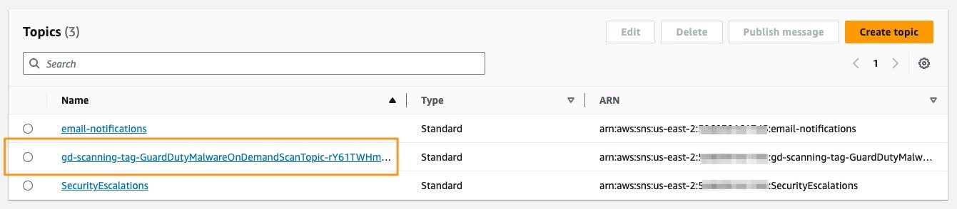 Figure 2: Amazon SNS topic listing