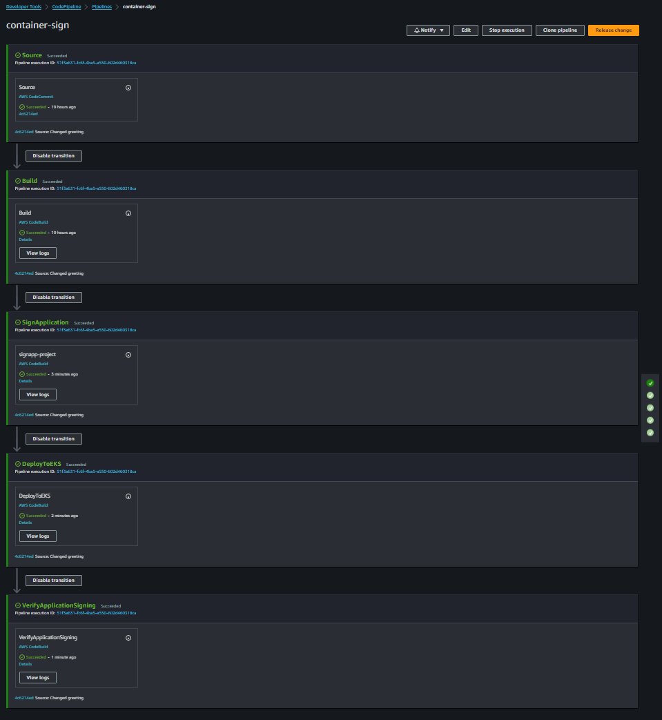 Figure 5: CI/CD pipeline with CodePipeline