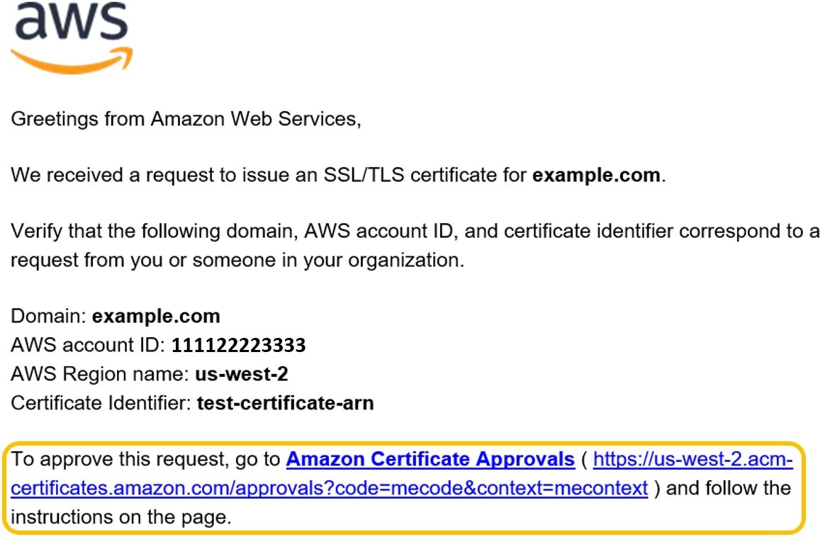 Figure 1: Sample validation email for example.com domain