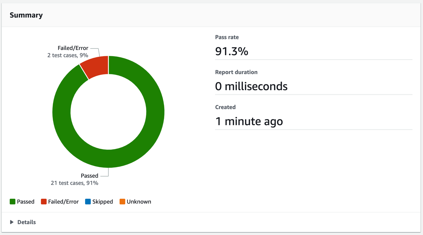 cedar policy validatio dashboard example