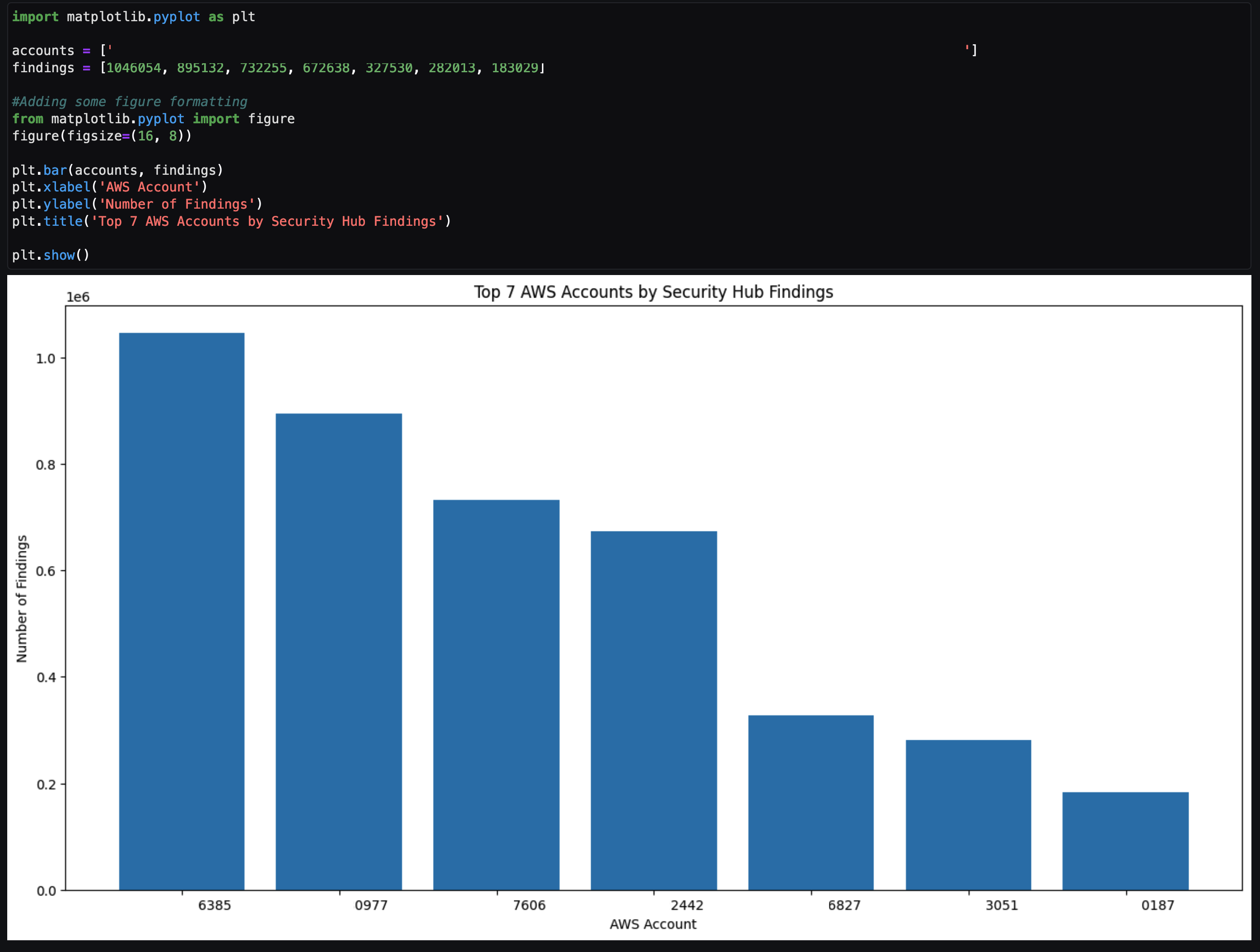 Figure 22: Notebook Python code output from code generated by LangChain agent