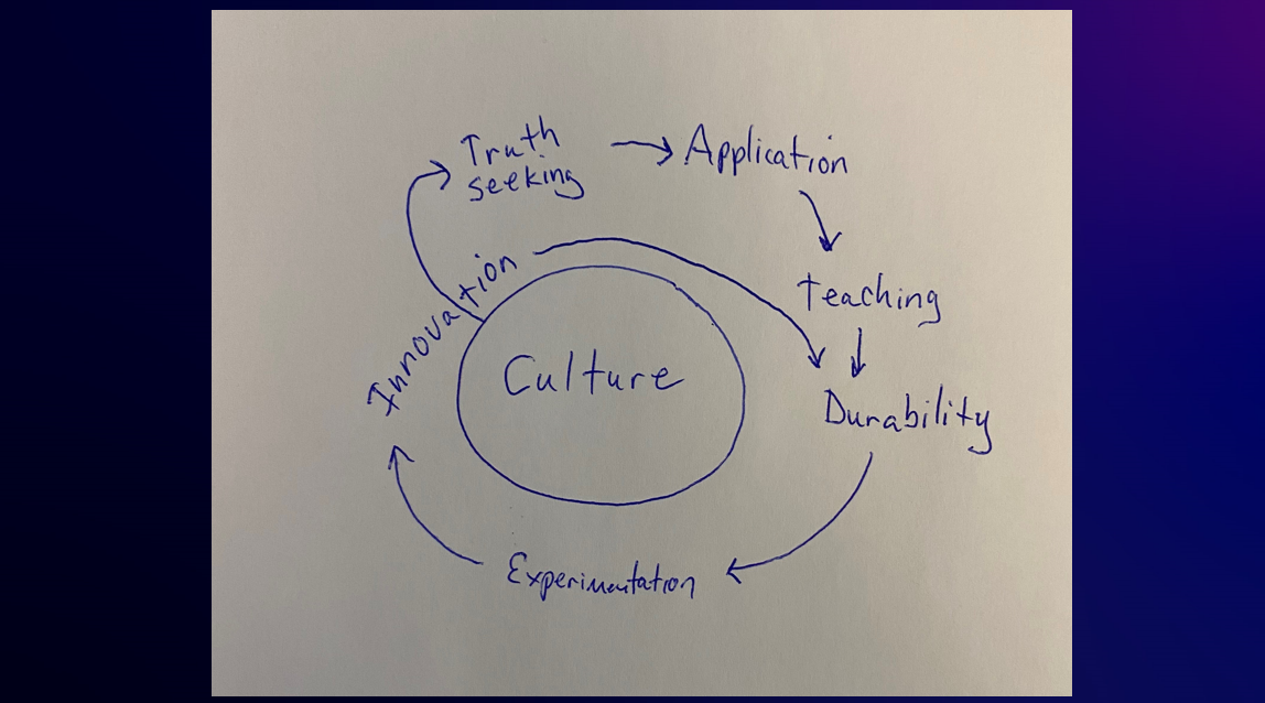 Figure 1: Sample mental model for building security culture