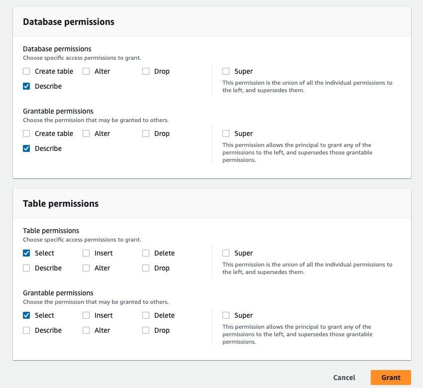 Figure 8: Database and table permissions granted