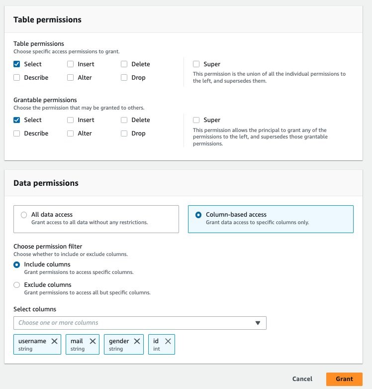 Figure 9: Granting access to secure-lf-business-analyst user in the Customer table