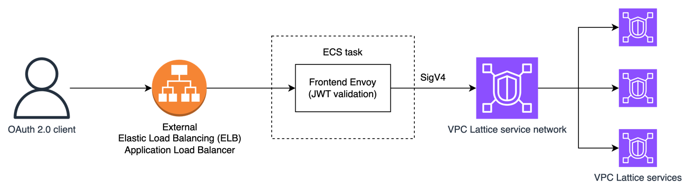 Inline Hook Authentication Fields Missing for OAuth 2.0 - OAuth/OIDC - Okta  Developer Community