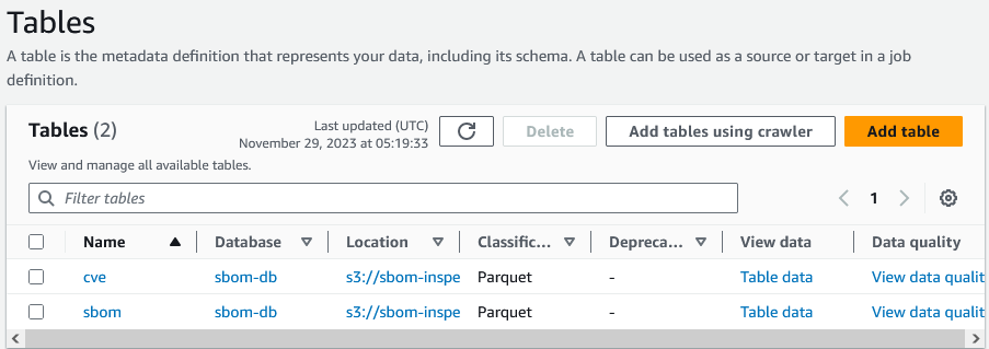 Figure 5: Table populated from the AWS Glue crawler