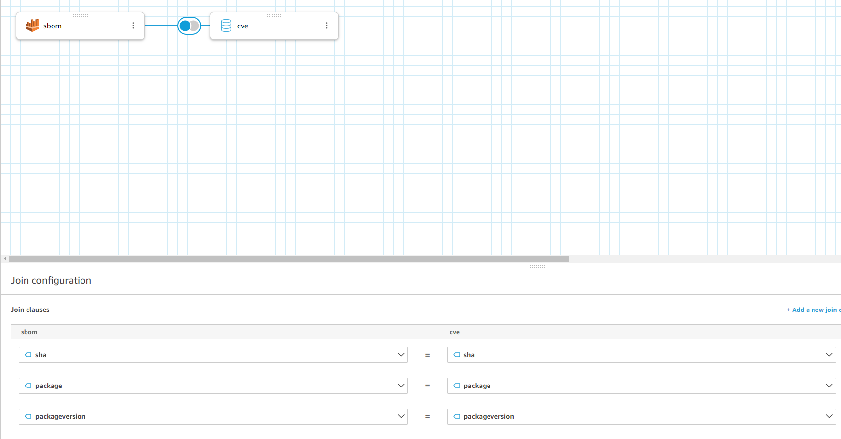 Figure 7: Combining the sbom and cve datasets