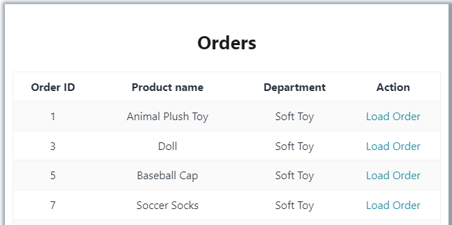 Figure 1: Orders for Julian in the Soft Toy department