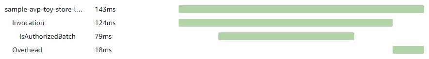 Figure 6: Reduced latency by using batch authorization