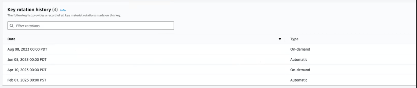 Figure 4: Key rotation history showing date and type of rotation