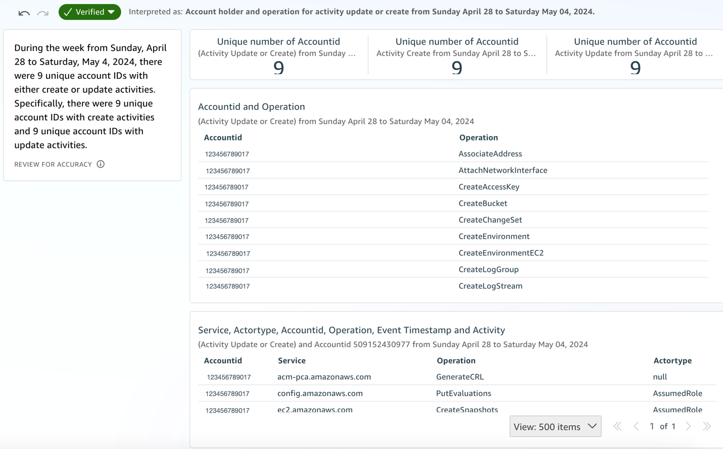 Figure 4: Investigating API calls for a single account