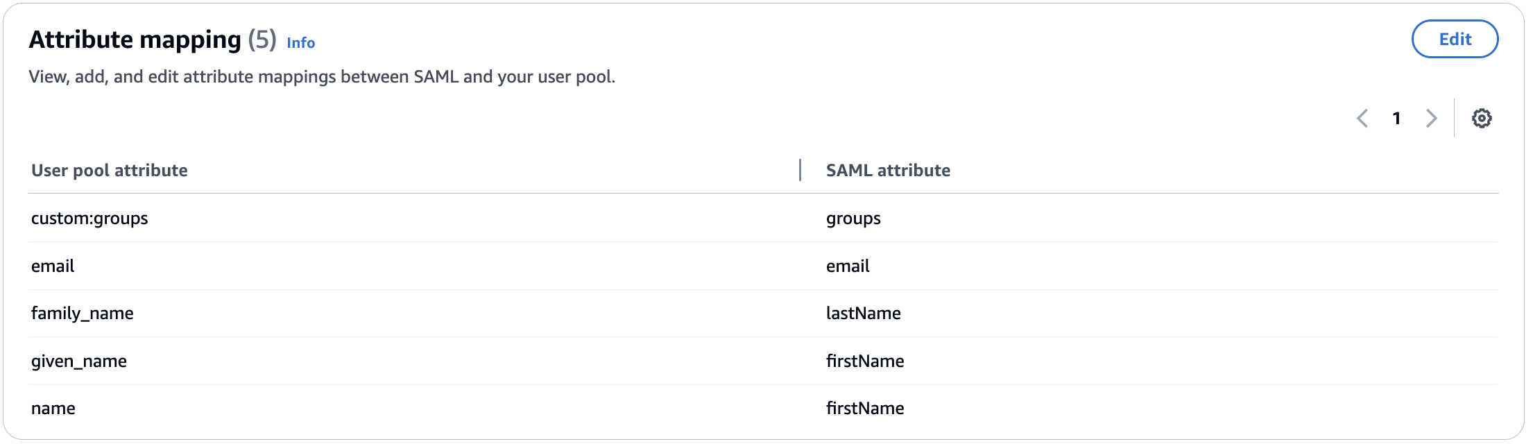 Figure 5: Attribute mappings for the IdP