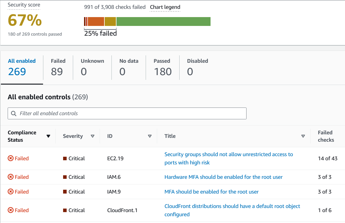 Figure 1: Security Hub security standard console