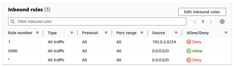 Figure 11: Inbound rules in network ACL managed by Firewall Manager