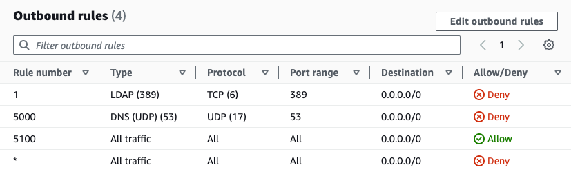 Figure 19: Outbound rules in network ACL managed by Firewall Manager