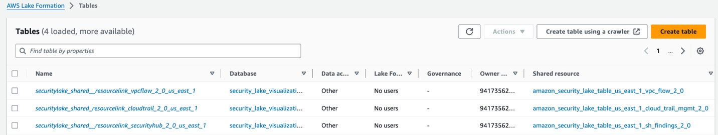 Figure 2: Lake Formation table snapshot