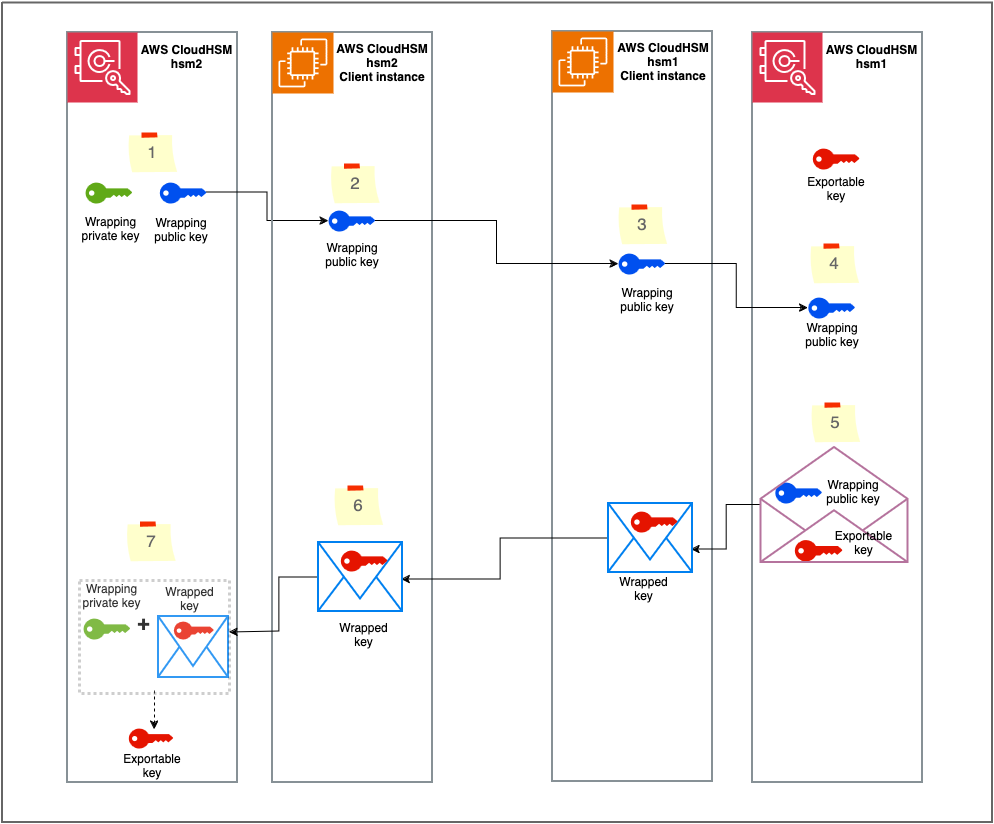 Figure 1: Solution overview