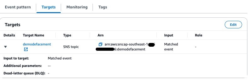 Figure 7: Amazon SNS topic triggered when the event pattern matches