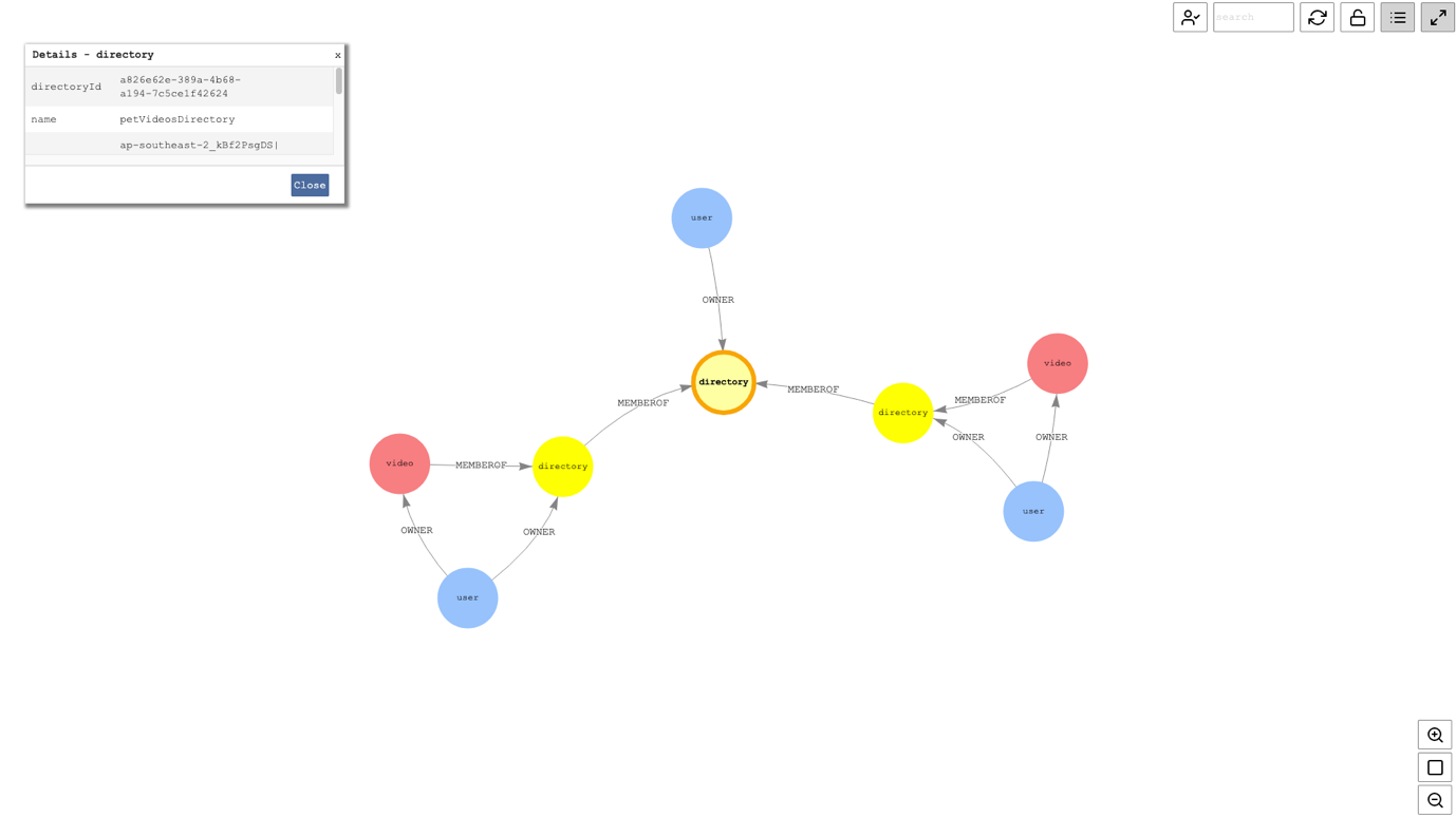 Figure 5: Relationship graph in Neptune