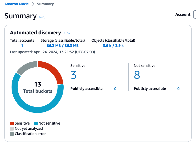 Figure 2: Example automated discovery summary metrics