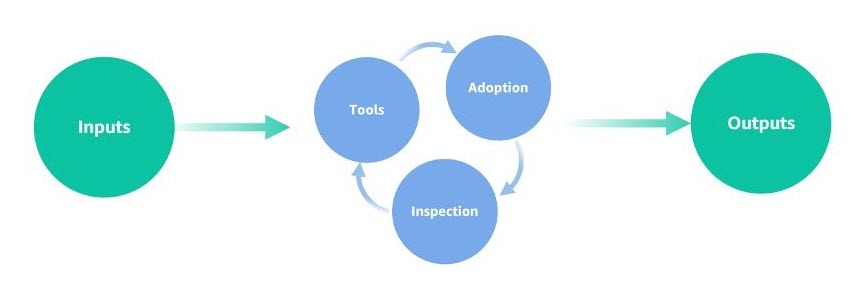 Figure 1: AWS mechanism cycle