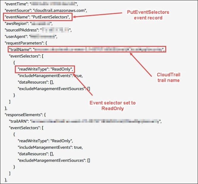 Figure 1: Event selectors set to ReadOnly