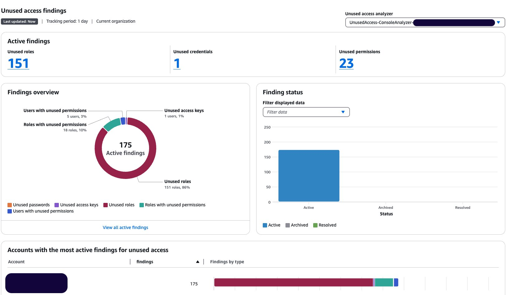 Figure 15: Dashboard showing reduction of findings after exclusions