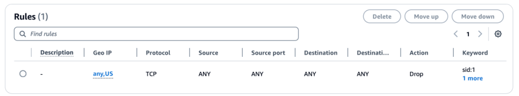 Figure 2: Geographic IP Filtering rules