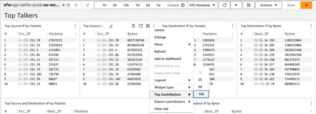 Figure 2: Top Talkers dashboard showing a change to the Top Contributors value