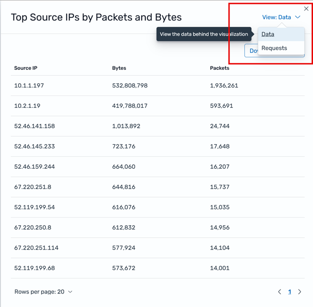 Figure 13: Switch the Inspect window view for Top Source IPs by Packets and Bytes widgets between Data and Requests