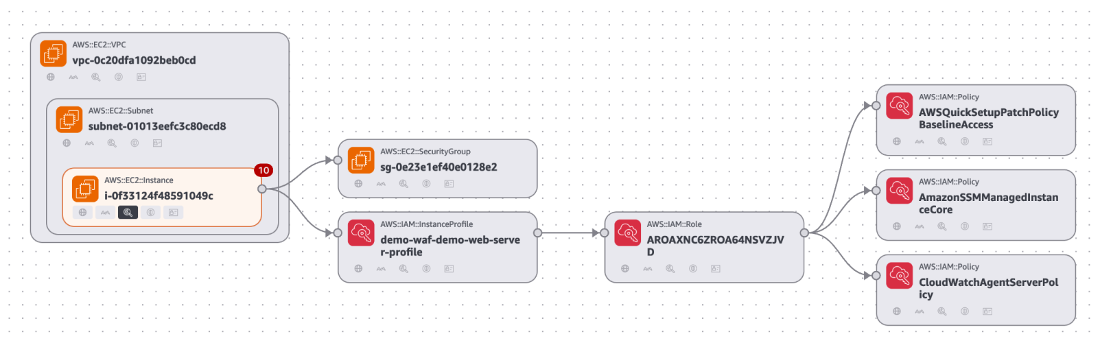 Figure 2 - Security Hub exposure attack path visualization