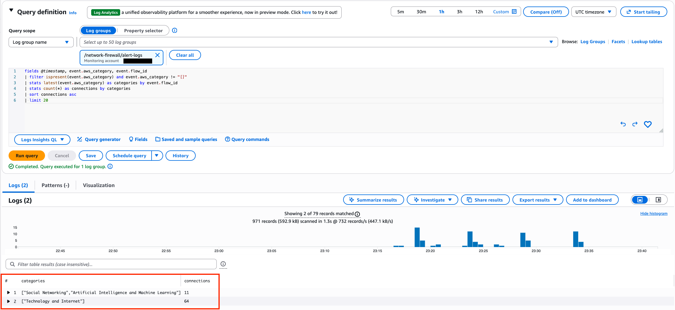 Figure 9: CloudWatch Logs Insights query results showing the least frequently accessed category combinations sorted by connection count ascending