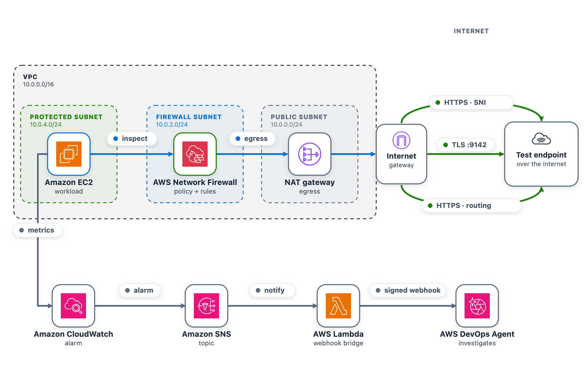 Figure 1: The sample workload
