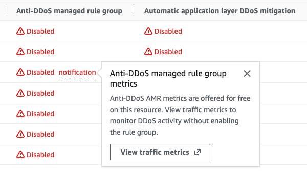 Figure 1: Web ACL traffic metrics in the Shield Advanced Protected Resources console
