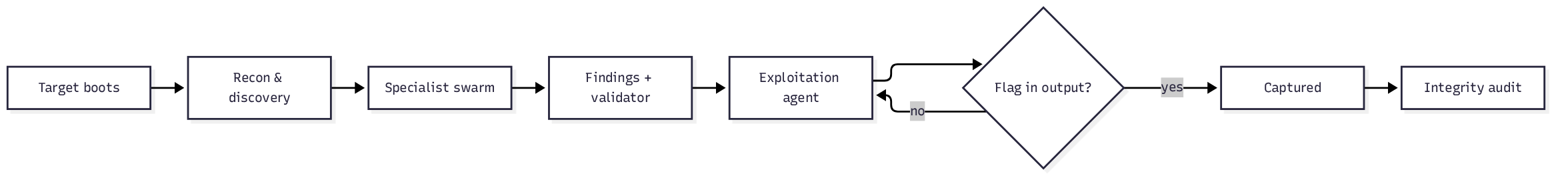 Figure 1: CVE pipeline