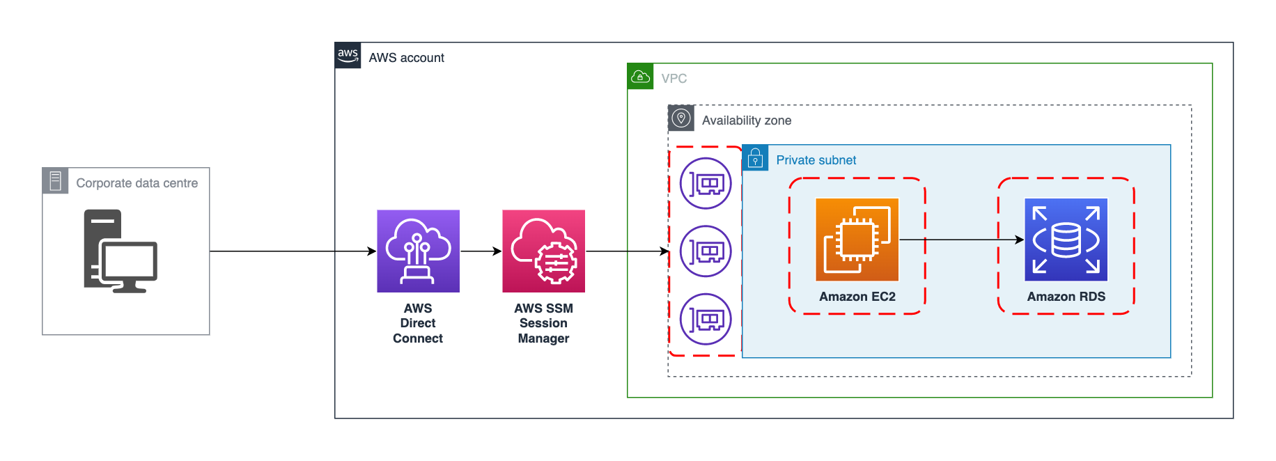 GUI 환경을 이용하여 안전하게 Amazon RDS 또는 Amazon EC2 DB 인스턴스에 원격 접근하기 AWS 기술 블로그