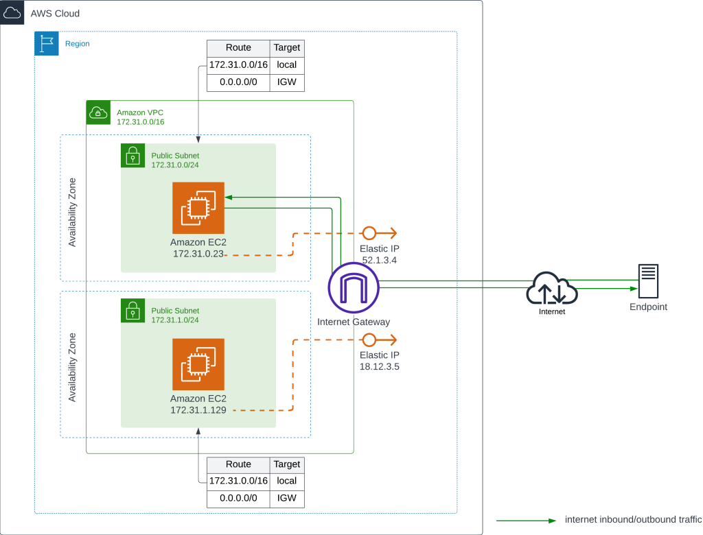 아이피 위치 추적 (97) 사진