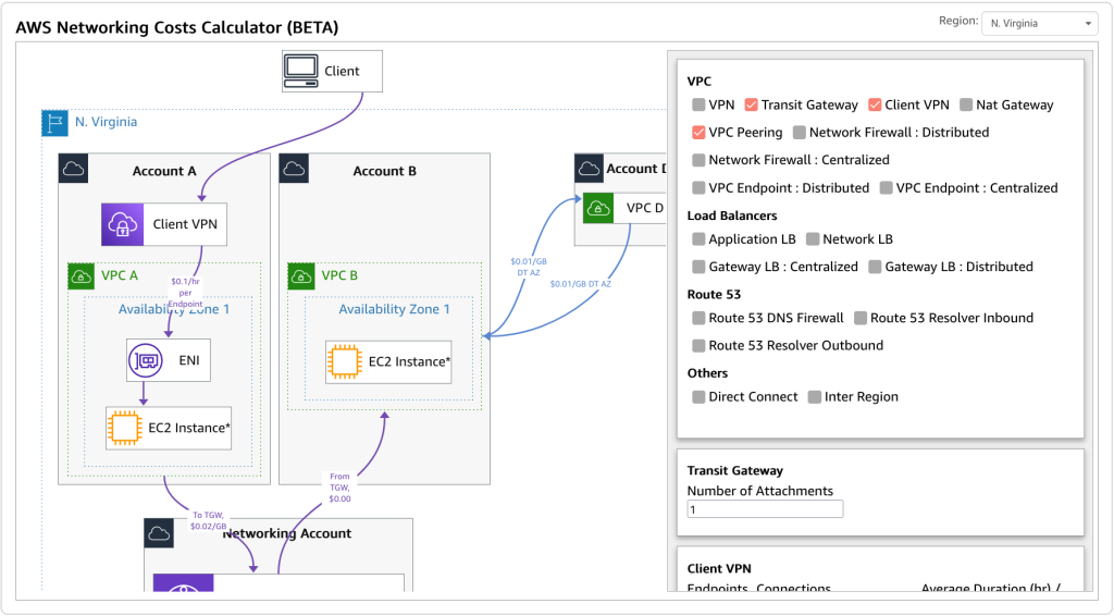 그림 1: AWS Networking Costs Calculator