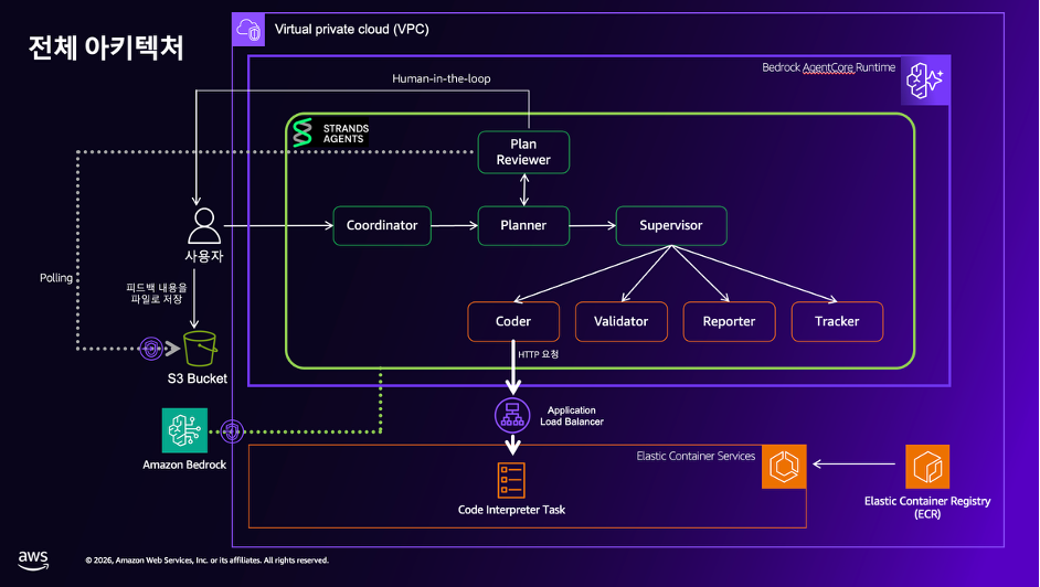 프로덕션 Multi-Agent 시스템이 해결해야 할 5가지 문제 – Deep Insight 아키텍처로 배우는 실전 설계