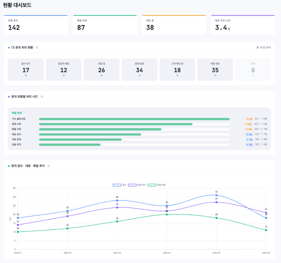 Kiro로 개발한 대시보드