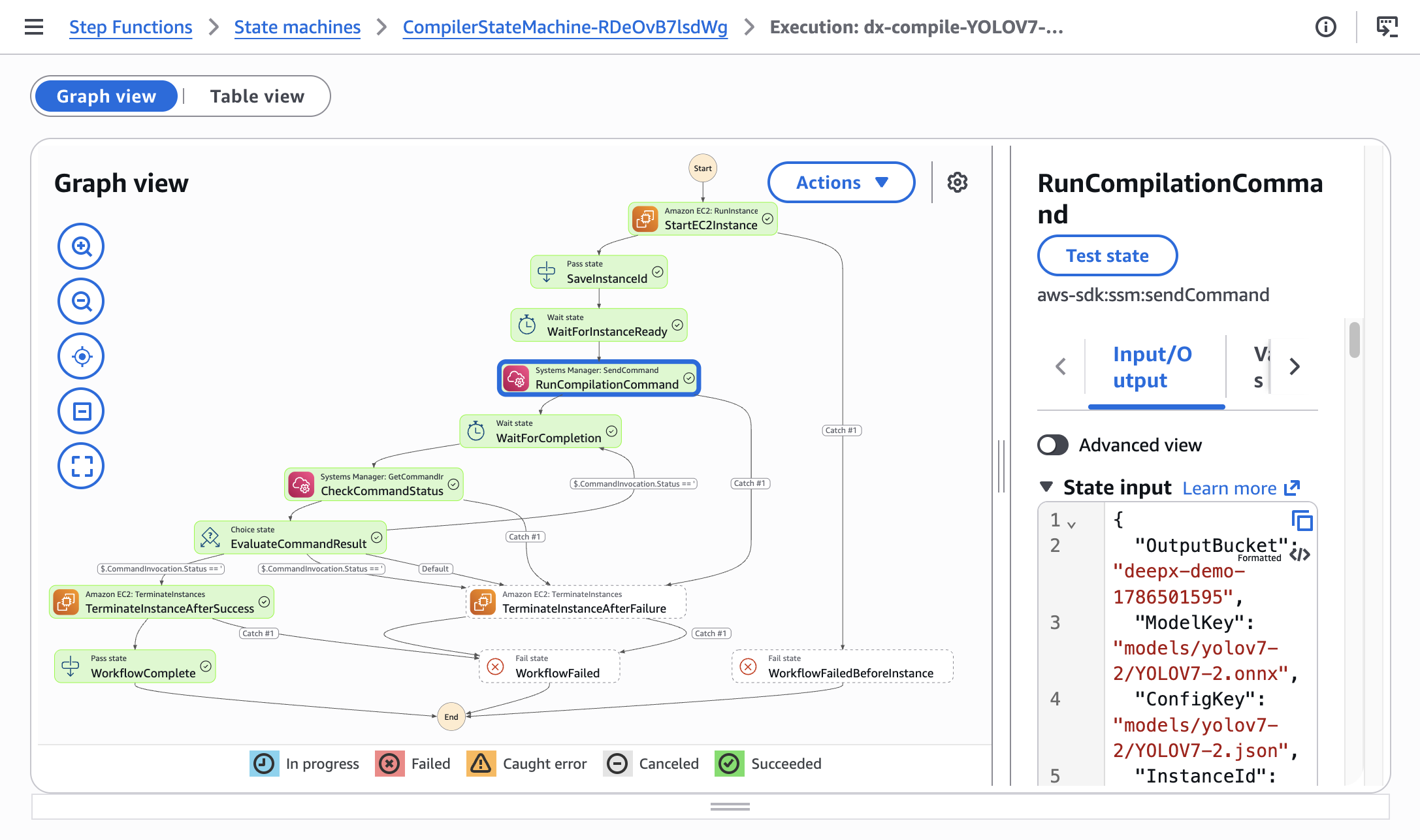 AWS Step Functions 실행 그래프 화면 스크린샷으로, StartEC2Instance, SaveInstanceId, WaitForInstanceReady, RunCompilationCommand(Systems Manager SendCommand), WaitForCompletion, CheckCommandStatus, EvaluateCommandResult를 거쳐 성공 시 TerminateInstanceAfterSuccess와 WorkflowComplete로, 실패 시 종료 상태로 분기되는 컴파일 워크플로가 모두 성공 상태로 표시되어 있다.
